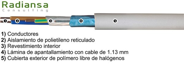 Cable apantallado | 3 hilos de 1,5mm | 5 metros