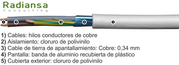 Cable apantallado (H)05VV-F3G - 3 hilos de 0,75mm