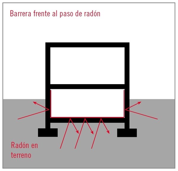 RADONSTOP | Barrera contra el gas radón | rollo 1x10 m
