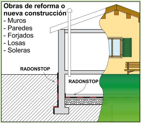 RADONSTOP | Barrera contra el gas radó | rotllo 1x10 m.